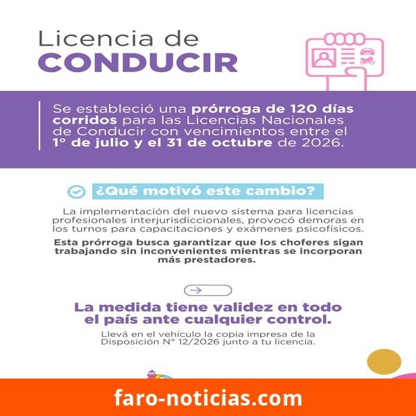 Prórroga de 120 días para la vigencia de las Licencias Nacionales de Conducir en la Provincia de Buenos Aires