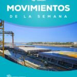 Puerto de Quequén: cinco buques zarparon con destino a Asia y Medio Oriente